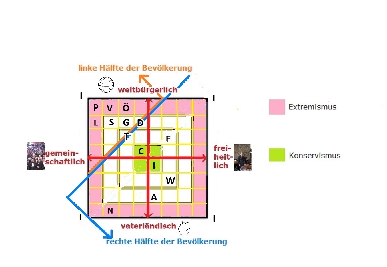 Positionen der deutschen Parteien