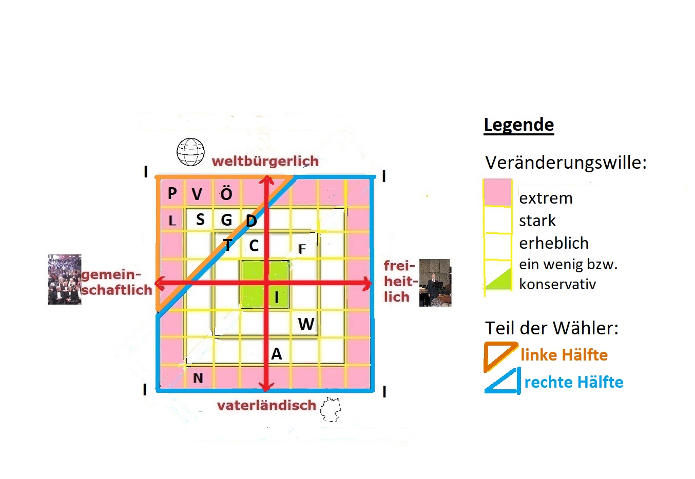 Positionen der deutschen Parteien