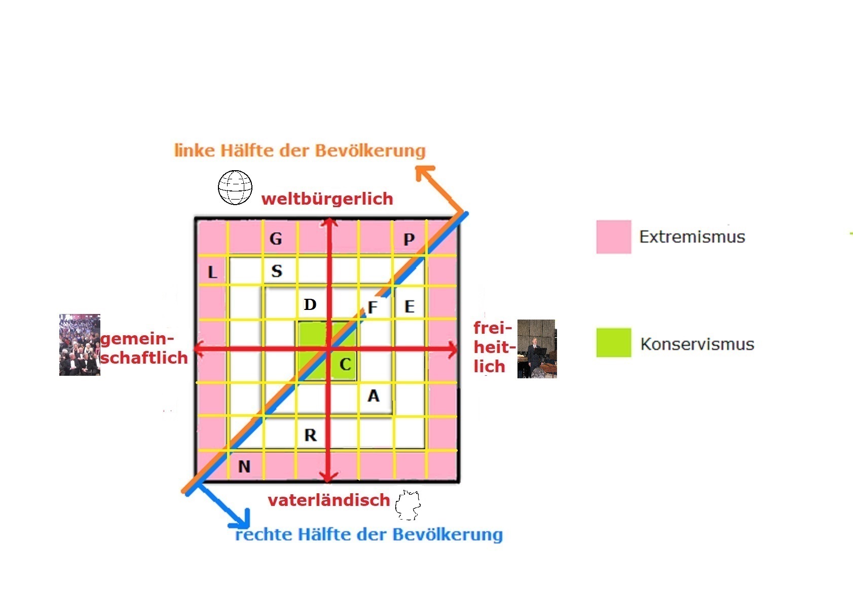 Positionen der deutschen Parteien